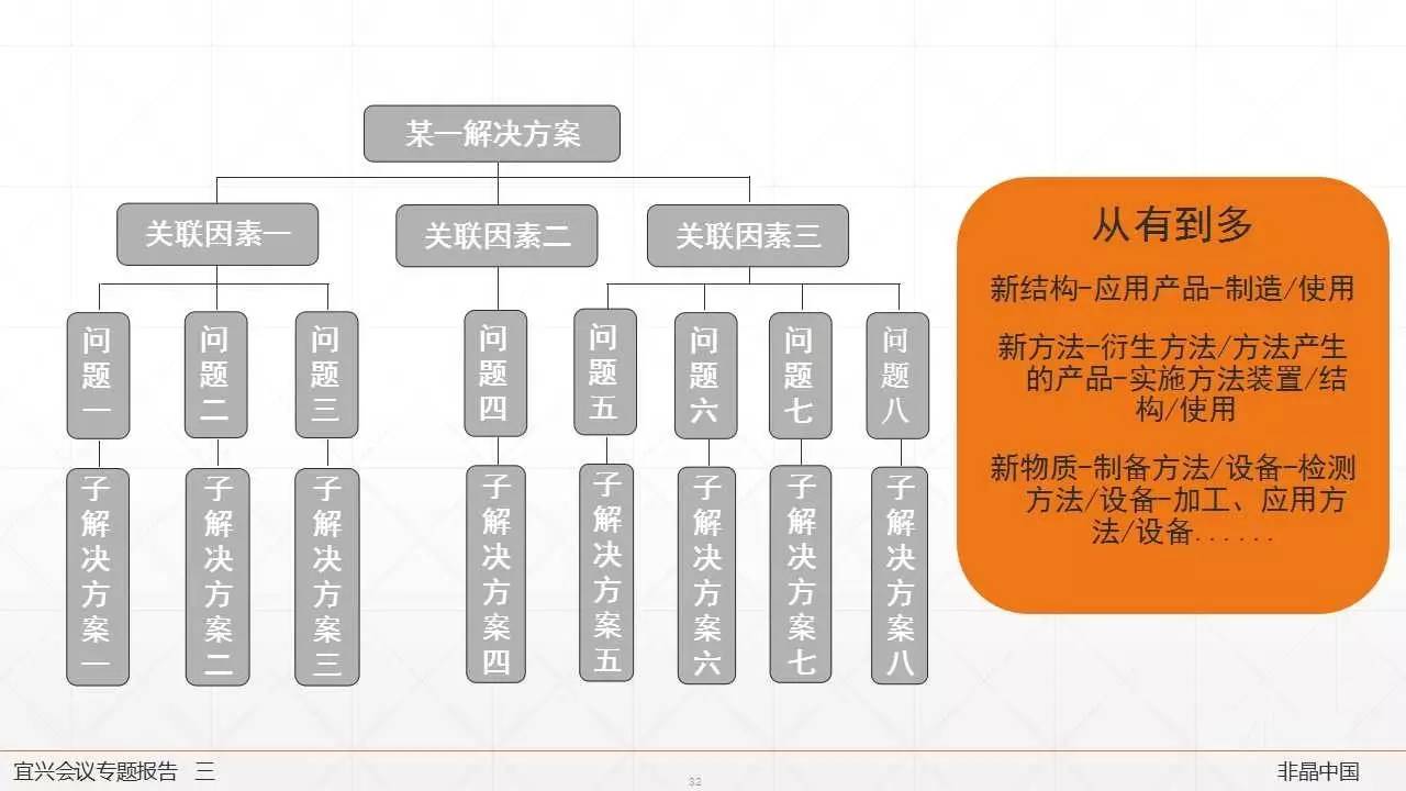 非晶产业的知识产权 创新驱动的护城河与未来展望